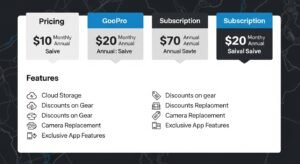 GoPro Subscription Pricing, Features
