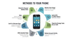 Methods to Verify If Your Phone Is Cloned