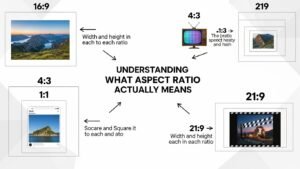 Understanding What Aspect Ratio Actually Means